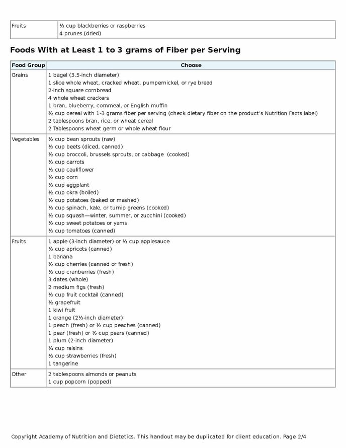 Constipation Nutrition